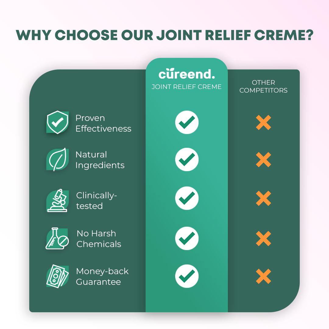 Crème de soulagement articulaire Cureend