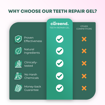 Teeth Repair Gel