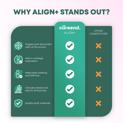 Cureend Align+  Bunion Corrector