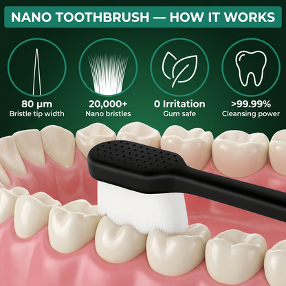 Nano Toothbrush